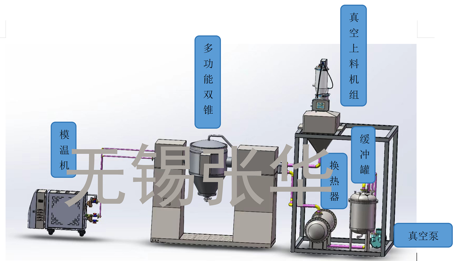 撬裝系統(tǒng)，雙錐，多功能雙錐